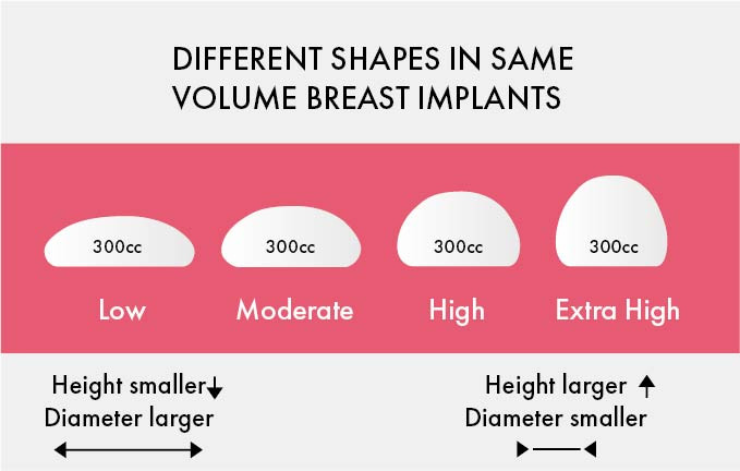 Breast Implant Size Guide | MYA Cosmetic Surgery